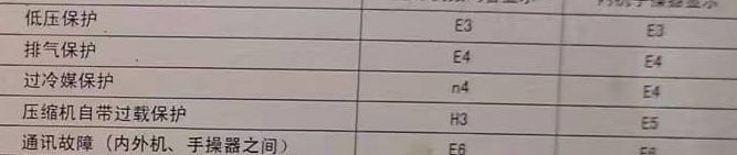 大竹空调电话在哪里找